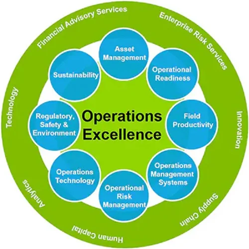 operational-excellence-services-500x500